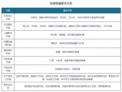 <strong>?021q的数据?/strong>
